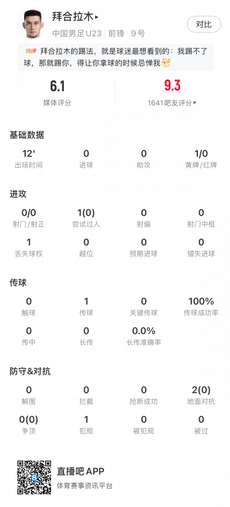 开云体育下载安装-拜合拉木全场数据：出场12分钟1传球1犯规+染黄，评分6.1分