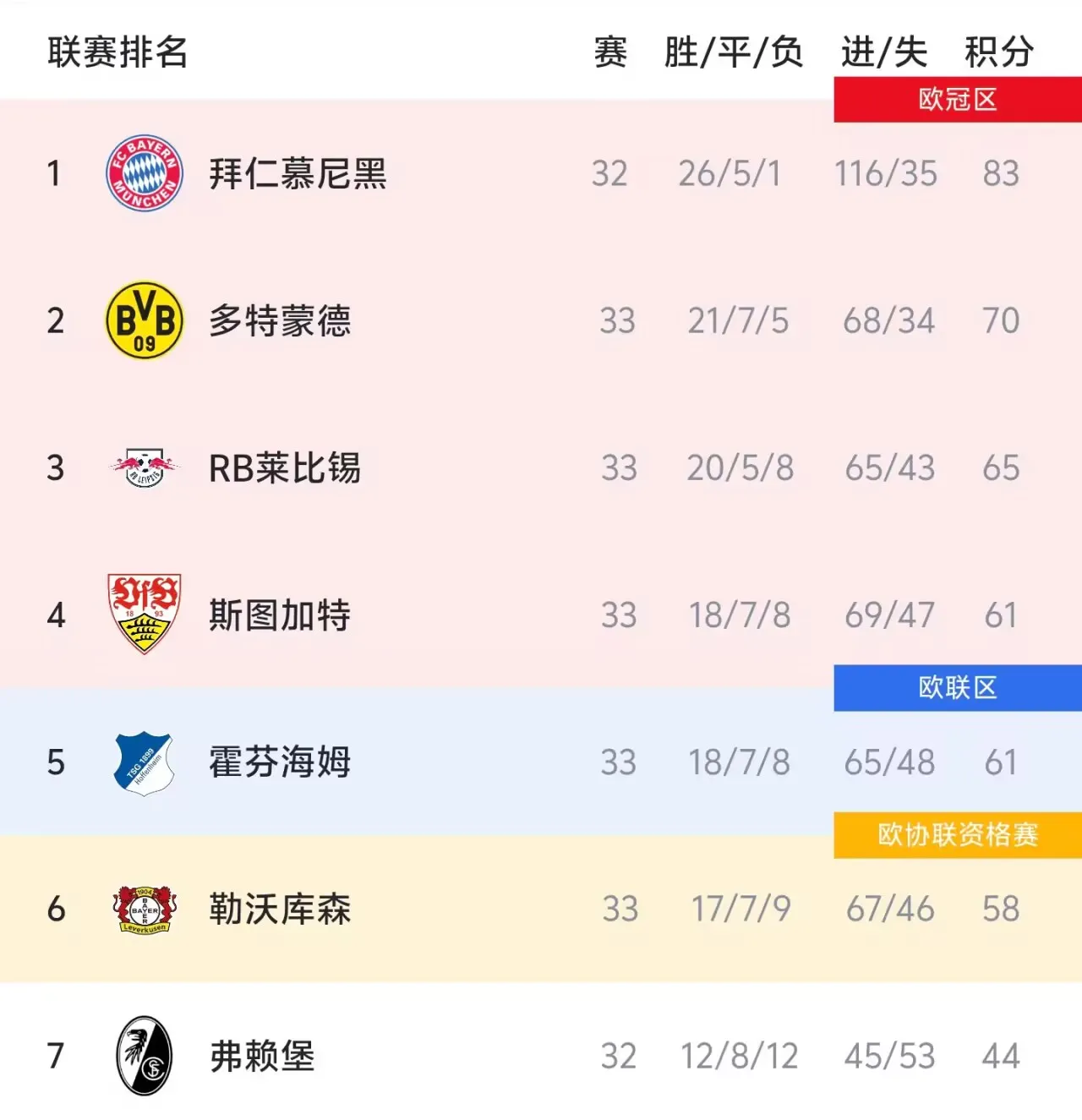 开云体育网页版-德甲争四形势：斯图加特占优；药厂极端情况才能进欧冠